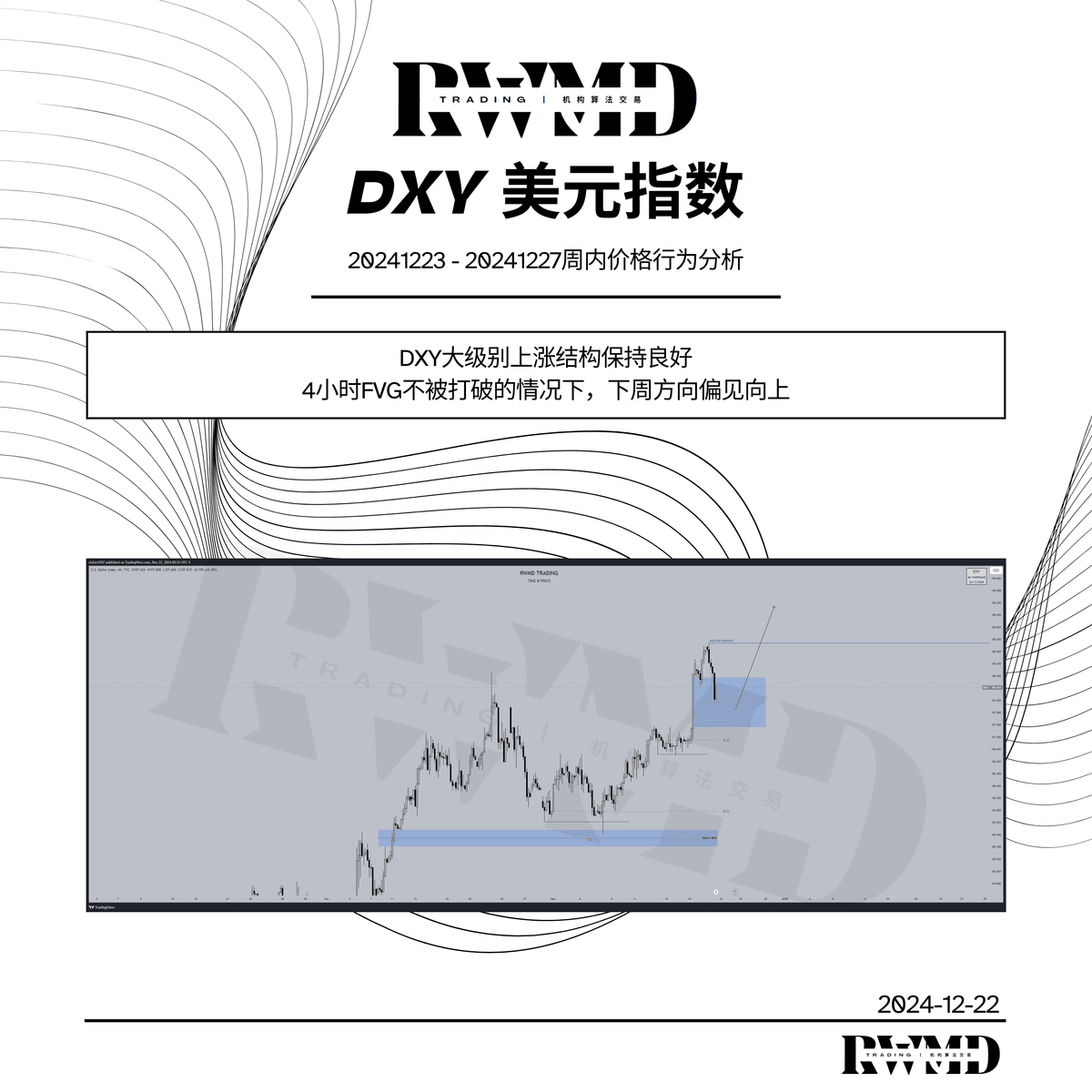 20241223-20241227周内价格行为分析