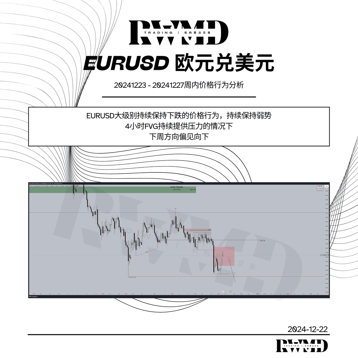 20241223-20241227周内价格行为分析